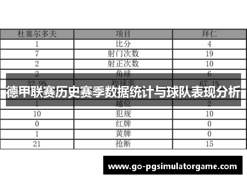 德甲联赛历史赛季数据统计与球队表现分析