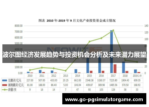 波尔图经济发展趋势与投资机会分析及未来潜力展望