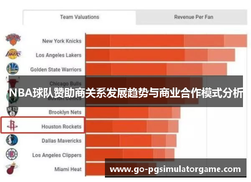 NBA球队赞助商关系发展趋势与商业合作模式分析