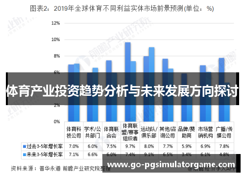 体育产业投资趋势分析与未来发展方向探讨 体育产业投资趋势分析与未来发展方向探讨