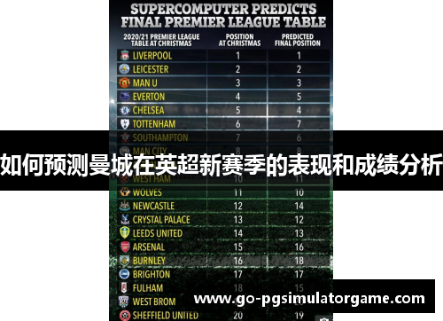 如何预测曼城在英超新赛季的表现和成绩分析