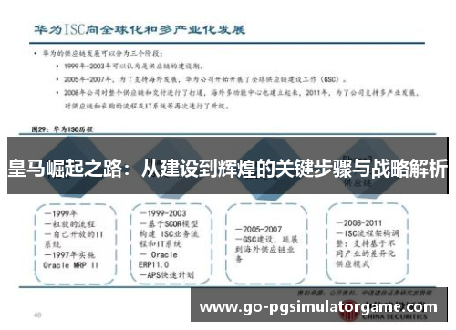 皇马崛起之路：从建设到辉煌的关键步骤与战略解析