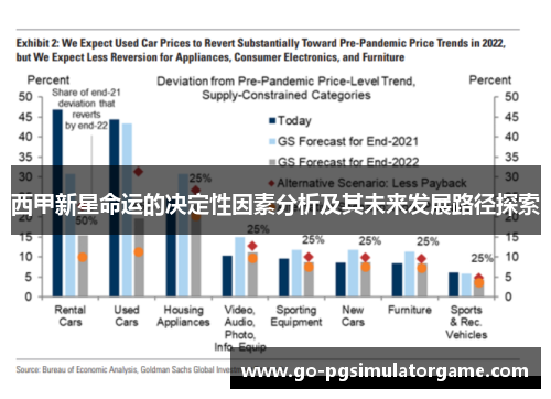 西甲新星命运的决定性因素分析及其未来发展路径探索 西甲新星命运的决定性因素分析及其未来发展路径探索