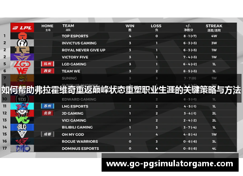 如何帮助弗拉霍维奇重返巅峰状态重塑职业生涯的关键策略与方法