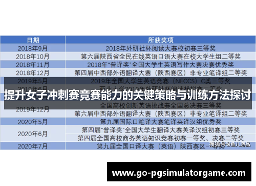 提升女子冲刺赛竞赛能力的关键策略与训练方法探讨 提升女子冲刺赛竞赛能力的关键策略与训练方法探讨