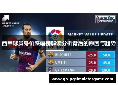 西甲球员身价跌幅榜解读分析背后的原因与趋势