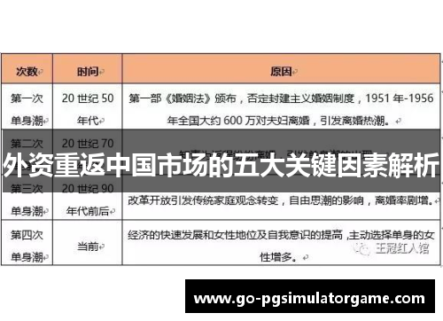 外资重返中国市场的五大关键因素解析 外资重返中国市场的五大关键因素解析