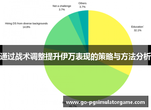 通过战术调整提升伊万表现的策略与方法分析