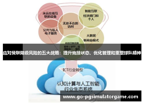 应对曼联降级风险的五大战略:提升竞技状态、优化管理和重塑球队精神 应对曼联降级风险的五大战略:提升竞技状态、优化管理和重塑球队精神