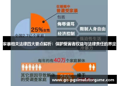 家暴相关法律四大要点解析:保护受害者权益与法律责任的界定 家暴相关法律四大要点解析:保护受害者权益与法律责任的界定
