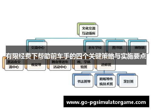 有限经费下帮助前车手的四个关键策略与实施要点