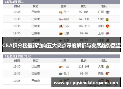 CBA积分榜最新动向五大亮点深度解析与发展趋势展望