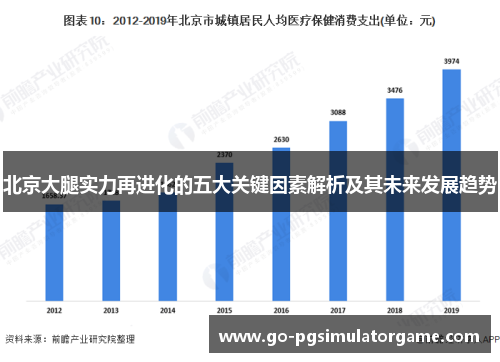 北京大腿实力再进化的五大关键因素解析及其未来发展趋势 北京大腿实力再进化的五大关键因素解析及其未来发展趋势