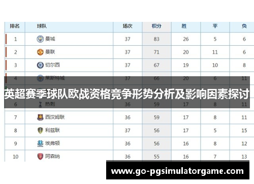 英超赛季球队欧战资格竞争形势分析及影响因素探讨 英超赛季球队欧战资格竞争形势分析及影响因素探讨