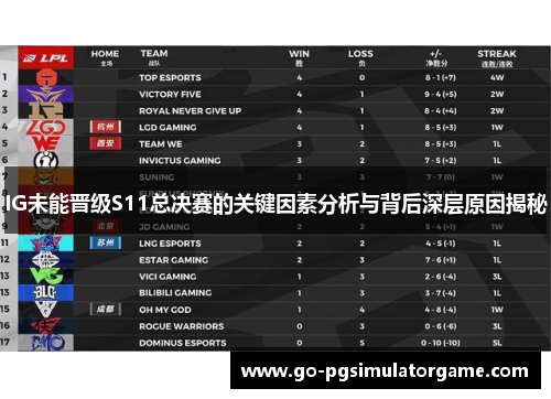 IG未能晋级S11总决赛的关键因素分析与背后深层原因揭秘 IG未能晋级S11总决赛的关键因素分析与背后深层原因揭秘