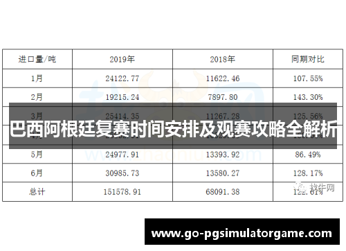 巴西阿根廷复赛时间安排及观赛攻略全解析