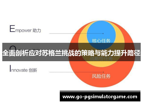 全面剖析应对苏格兰挑战的策略与能力提升路径