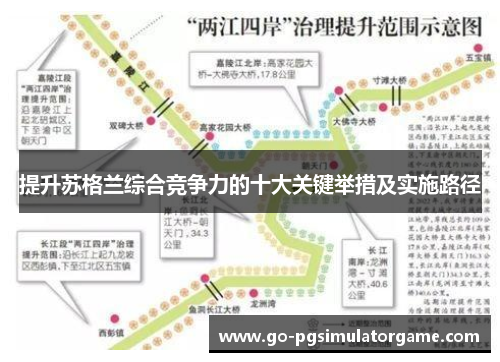 提升苏格兰综合竞争力的十大关键举措及实施路径