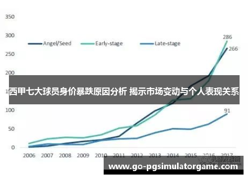 西甲七大球员身价暴跌原因分析 揭示市场变动与个人表现关系