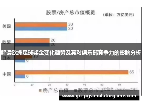 解读欧洲足球奖金变化趋势及其对俱乐部竞争力的影响分析 解读欧洲足球奖金变化趋势及其对俱乐部竞争力的影响分析