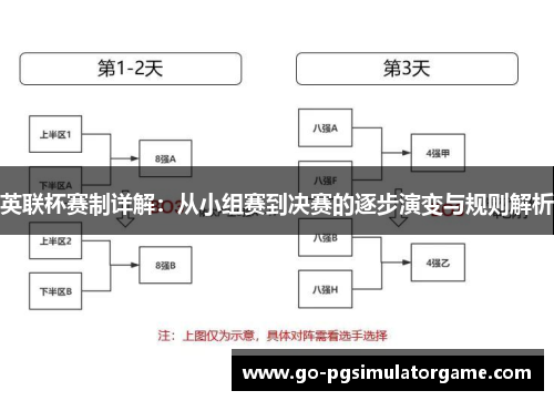 英联杯赛制详解:从小组赛到决赛的逐步演变与规则解析 英联杯赛制详解:从小组赛到决赛的逐步演变与规则解析