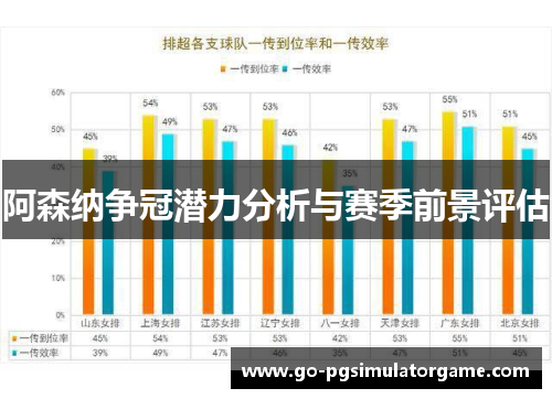 阿森纳争冠潜力分析与赛季前景评估
