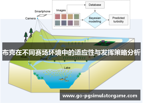 布克在不同赛场环境中的适应性与发挥策略分析