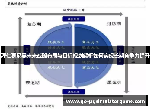 拜仁慕尼黑未来战略布局与目标规划解析如何实现长期竞争力提升 拜仁慕尼黑未来战略布局与目标规划解析如何实现长期竞争力提升