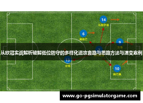 从欧冠实战解析破解低位防守的多样化进攻套路与思路方法与演变案例