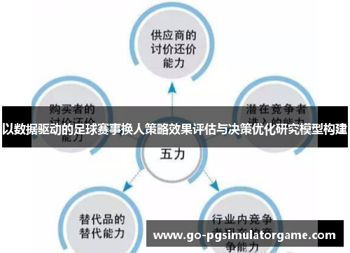以数据驱动的足球赛事换人策略效果评估与决策优化研究模型构建
